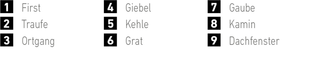 Beschriftung Bedachung