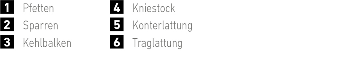 Beschriftung Dachstuhl