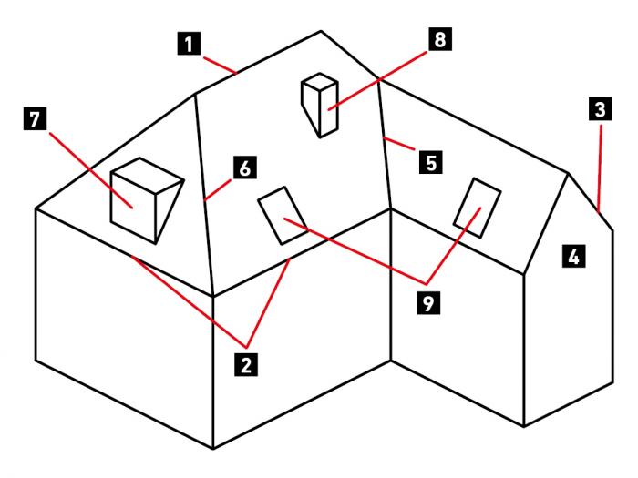 Dachdetails Bedachung