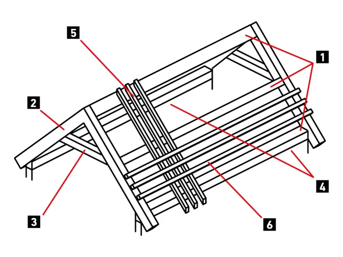 Dachdetails Dachstuhl