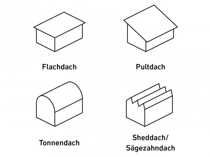 Dachformen Flachdach