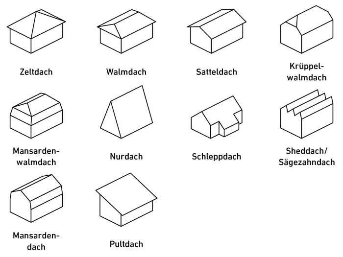 Dachformen Steildach