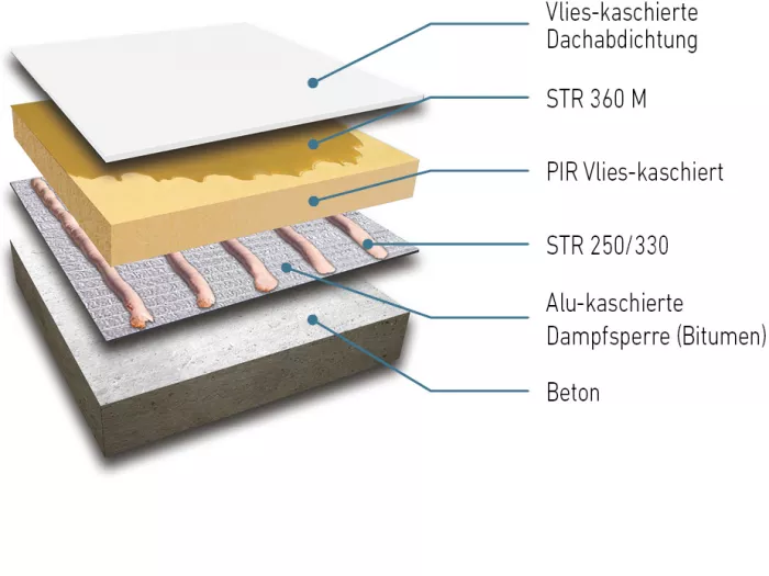 Systemaufbauten Beispiel 1