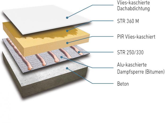 Systemaufbauten Beispiel 1