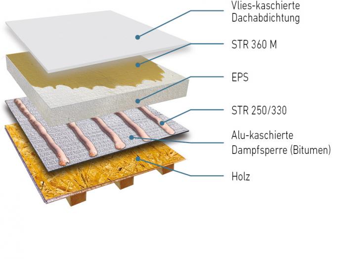 Systemaufbauten Beispiel 2