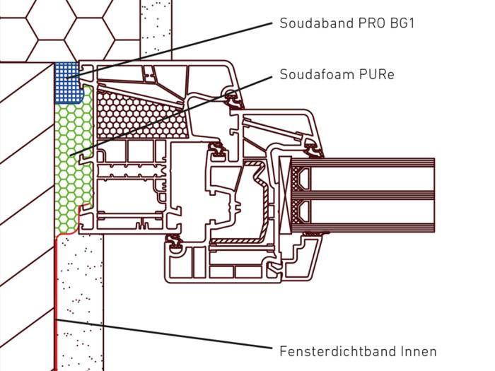 Anwendungsbeispiel Soudafoam PURe