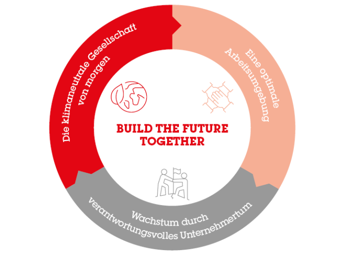 Build the future together
