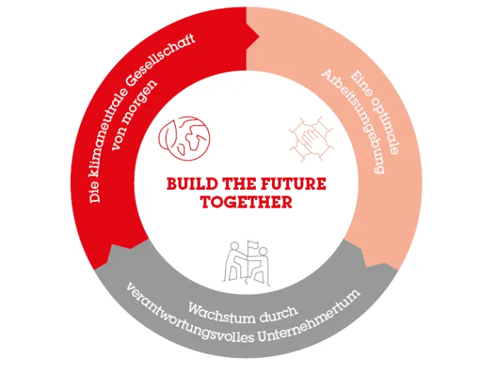 Build the future