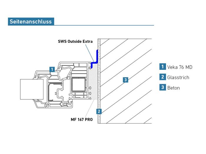 Technischezeichnung_SWS-Outside-Extra