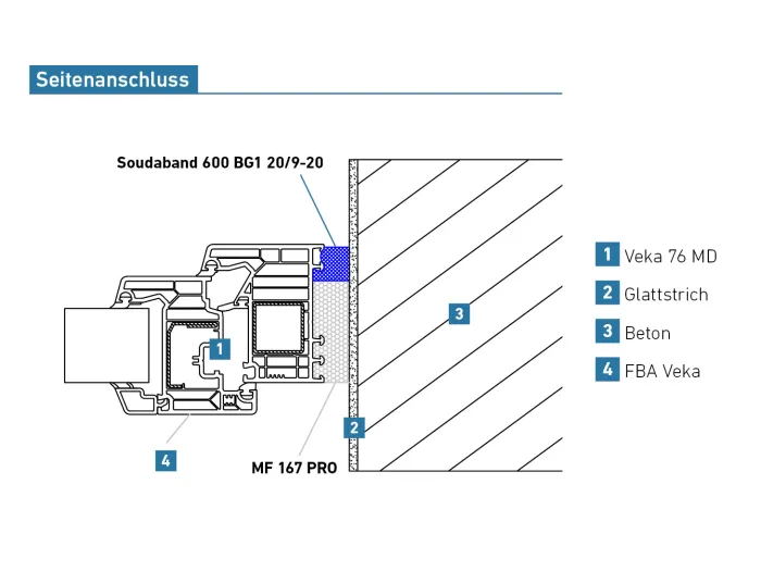 Technischezeichnung_Soudaband